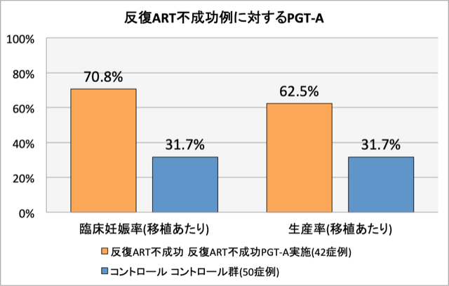 PGT-A(着床前胚染色体異数性検査)写真