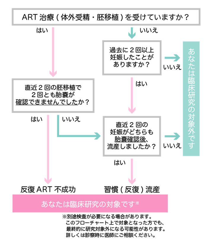 PGT-A(着床前胚染色体異数性検査)写真