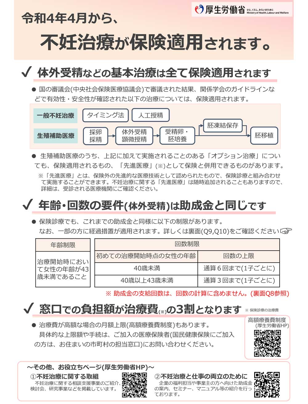 不妊治療保険適用概要